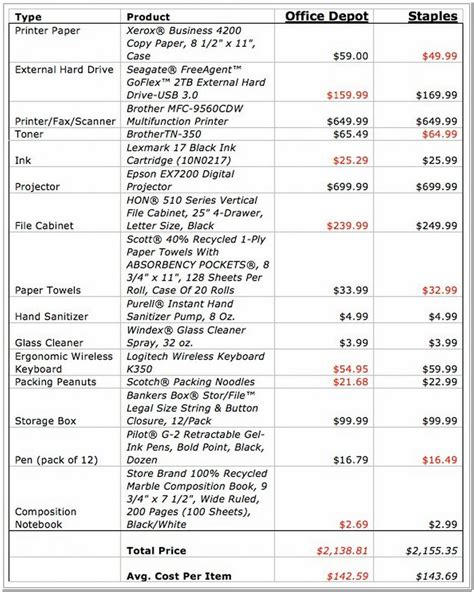 staples copying price list.